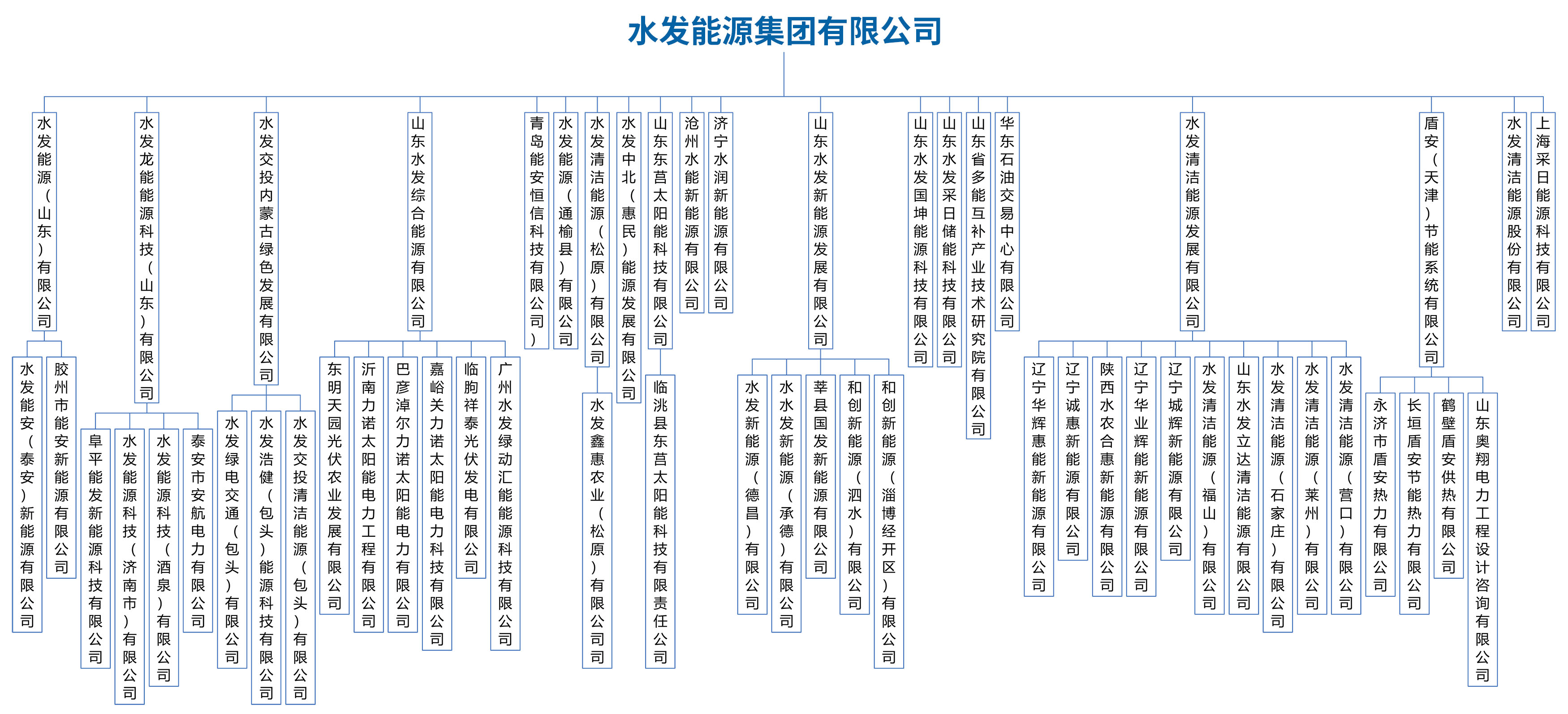 MK体育集团股权240628（56户权属公司）不带股权比例.jpg